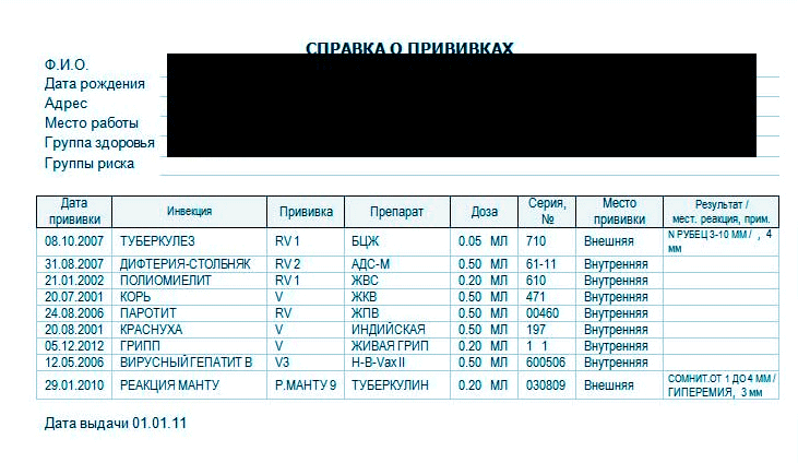 Справка о вакцинации в Екатеринбурге 