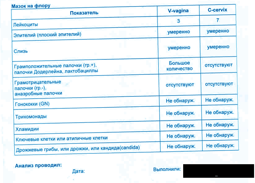 Анализ цитологии шейки матки в Екатеринбурге